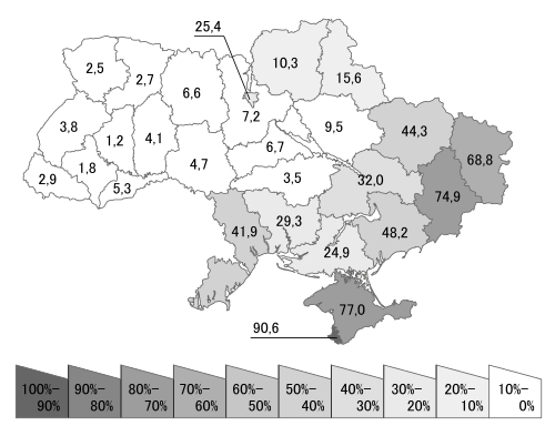 Russians living in Ukraine Russians living in Ukraine