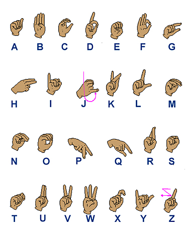 ASL Alphabet Depictions of ASL Alphabet