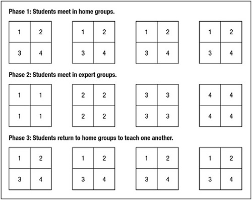 Jigsaw Classroom jigsaw classroom