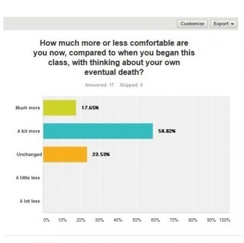 A portion of the online survey Sample graph